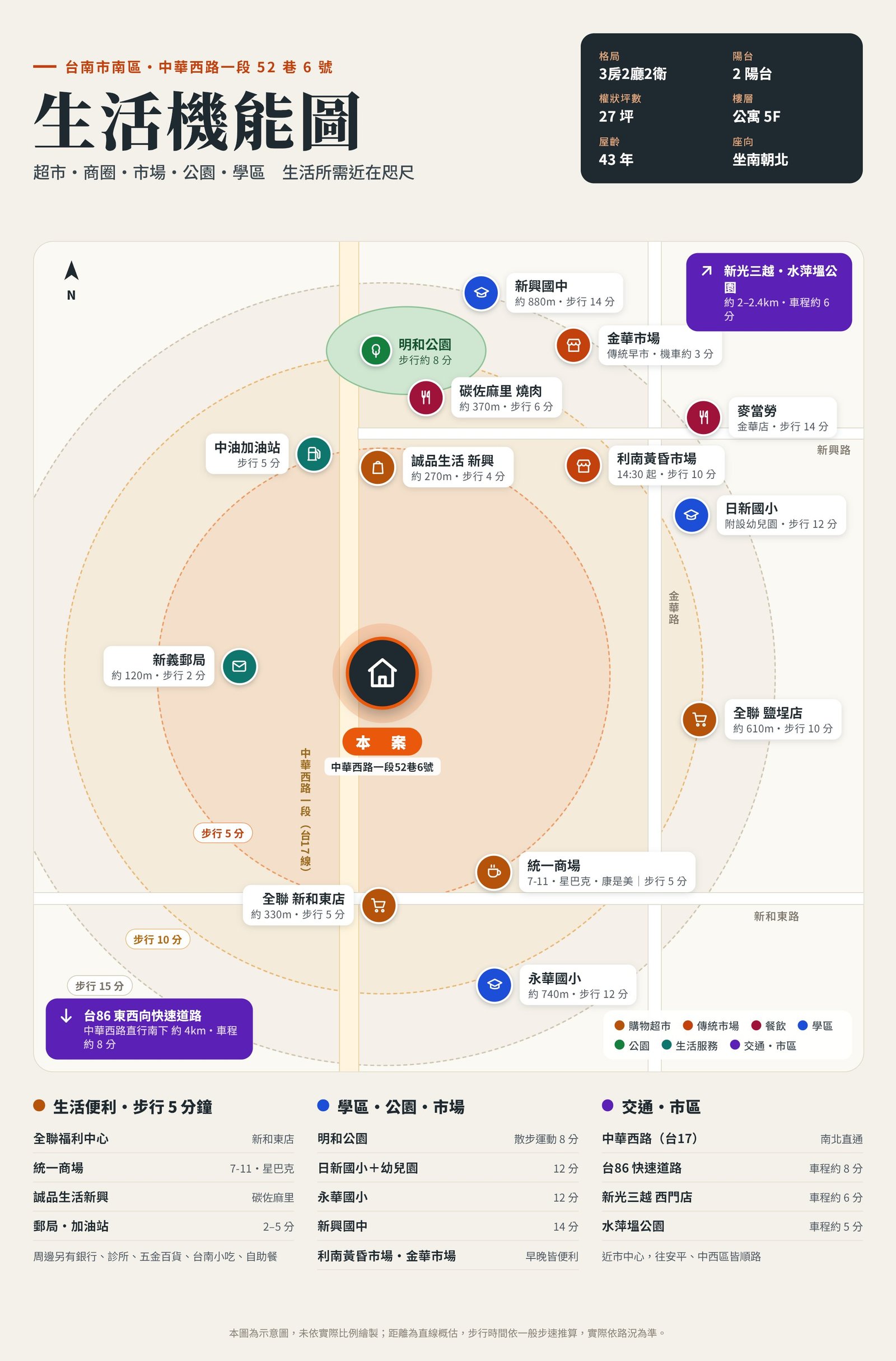 中華西路一段52巷生活機能圖，標示誠品生活、碳佐麻里、全聯、市場、學校與公園位置